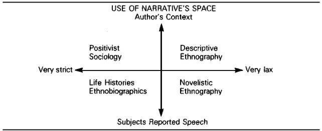 Figure 8.1: Boundaries Between Author’s Context and Reported Speech (Brown, 1967, p.8)