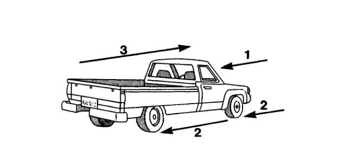 Figure 10.1: Students’ Conceptualization of Forces Acting on a Car