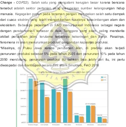 Tabel 1.1. Grafik Rumah Tangga Pertanian Indonesia 2003 dan 2013 