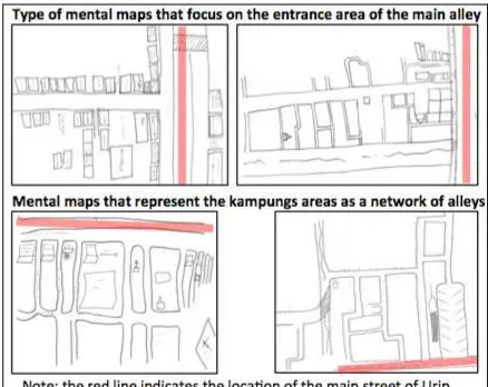 Figure 
  3. 
  Kampungs 
  Images 
  by 
  the 
  young 
  adults 
  