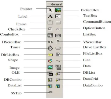 Gambar 2.2  Toolbox 