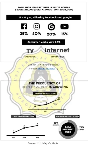 Gambar 1.11. Infografis Media 