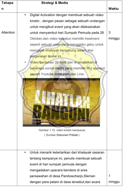 Gambar 1.12. video kinetic kampanye 