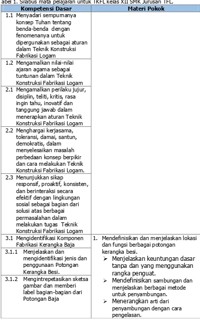 Tabel 1. Silabus mata pelajaran untuk TKFL kelas XII SMK Jurusan TFL.  