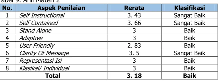 Tabel 8. Ahli Materi 1 