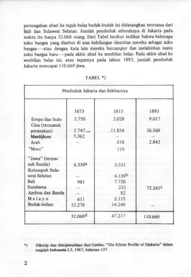 TABEL *) Penduduk Jakarta dan Sekitarnya 