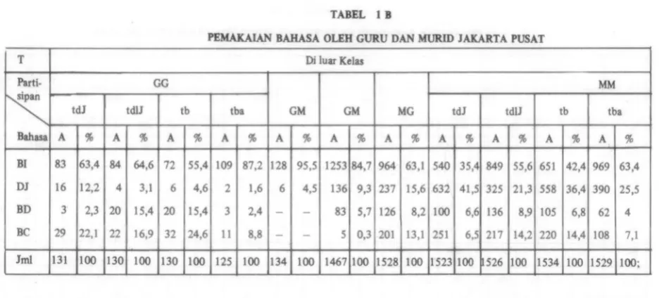 TABEL 1 B M C") 