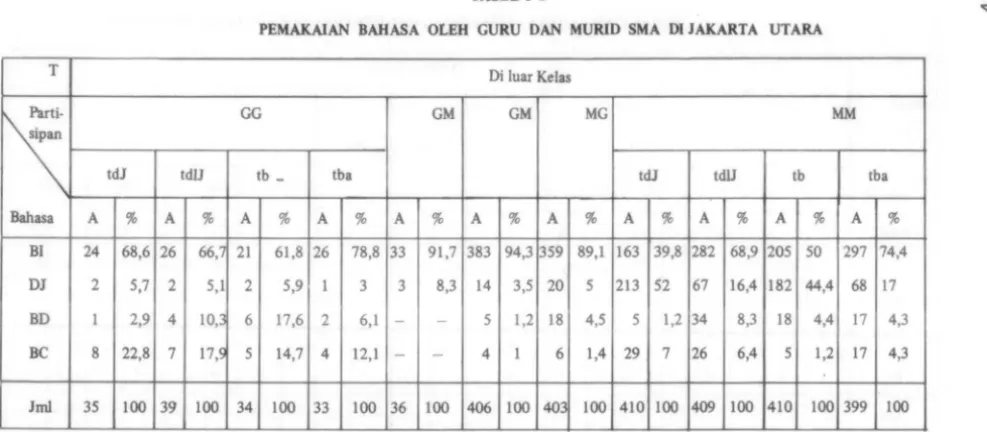 TABEL S B ..-...,. 