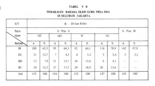 TABEL 9 B 