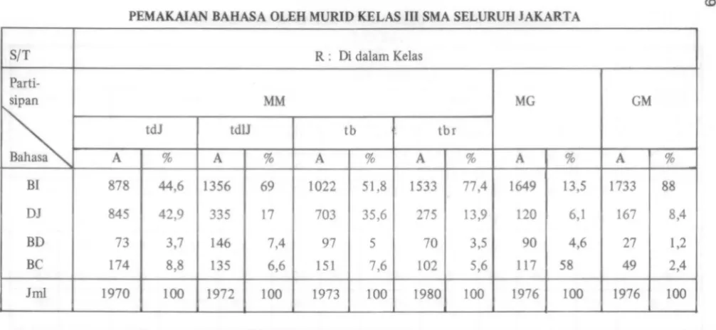 TABEL 15 A 