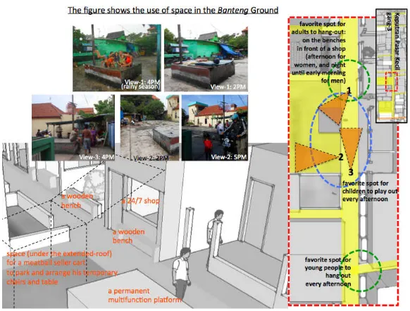 Figure 
  7: 
  The 
  use 
  of 
  space 
  in 
  Banteng 
  Ground 
  