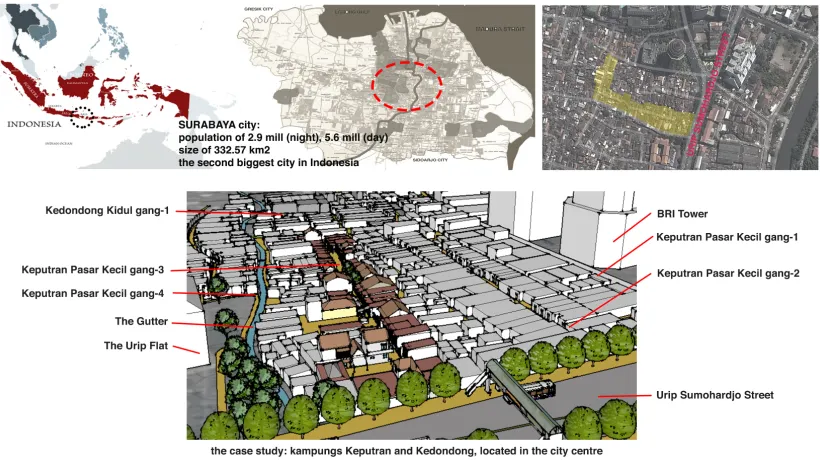 Figure   1:   The   case   study:   Keputran   Pasar   Kecil   gang   1   to   gang   4,   and   kampung   of   Kedondong   Kidul   gang-­‐1   