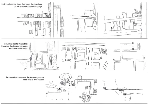 Figure   4:   The   mental   maps   