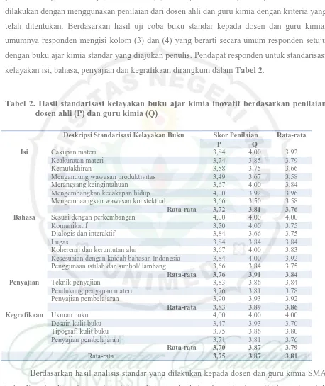 Tabel 2. Hasil standarisasi kelayakan buku ajar kimia inovatif berdasarkan penilaian dosen ahli (P) dan guru kimia (Q) 