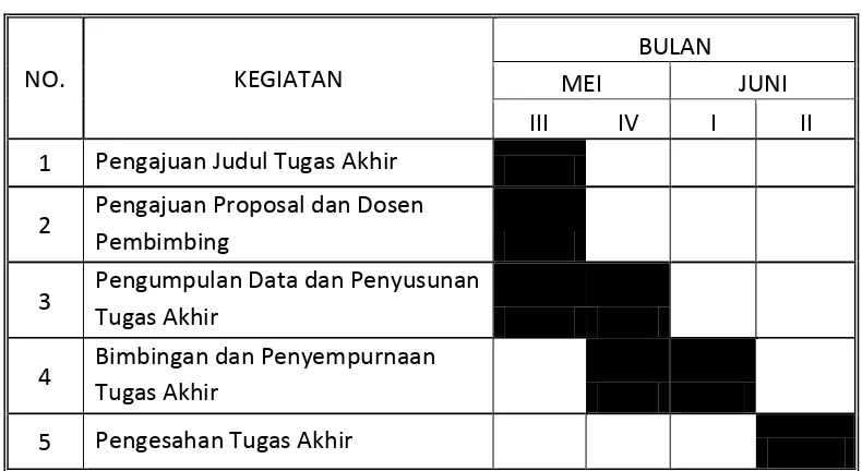 Tabel 1.1