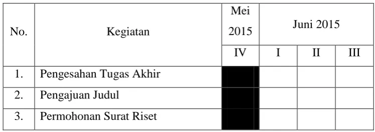 Tabel 1.1 