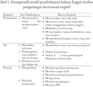 Tabel 1. Sintagmatik model pembelajaran bahasa Inggris berbasis