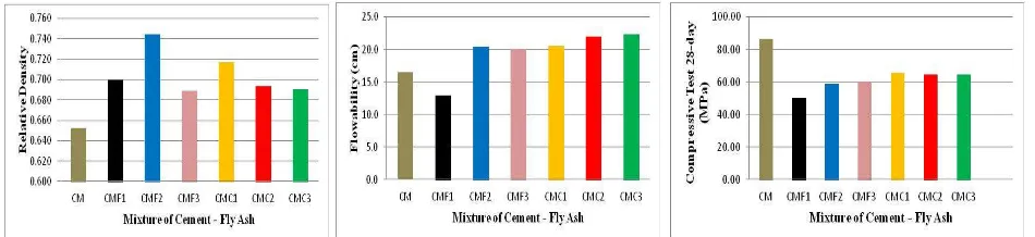 Table 4. Mixture Proportion of Paste with the Addition of Silica Fume and Calcium Carbonate 