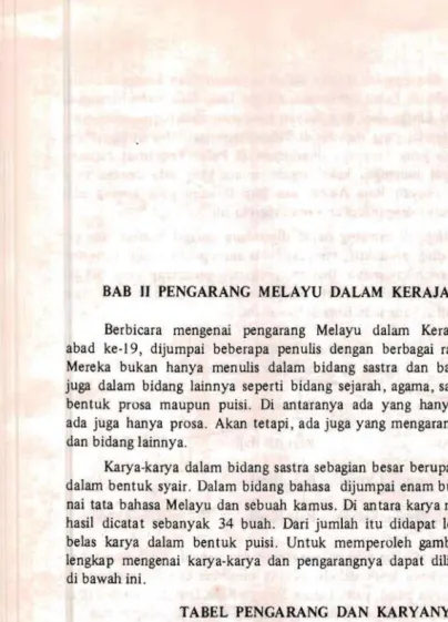 TABEL PENGARANG DAN KARYANYA 