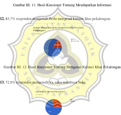 Gambar III. 11: Hasil Kuesioner Tentang Mendapatkan Informasi 