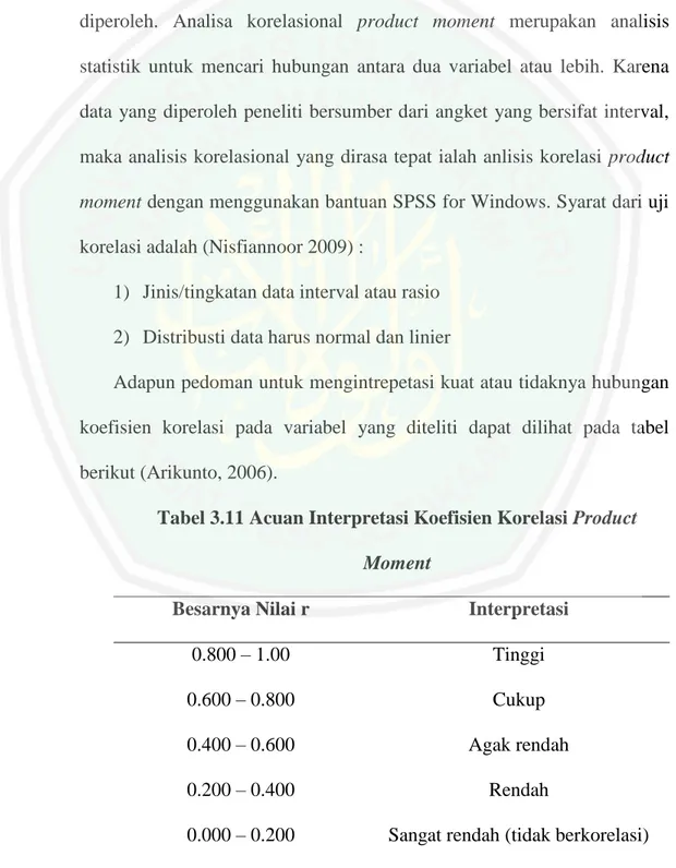 Tabel 3.11 Acuan Interpretasi Koefisien Korelasi Product  Moment 