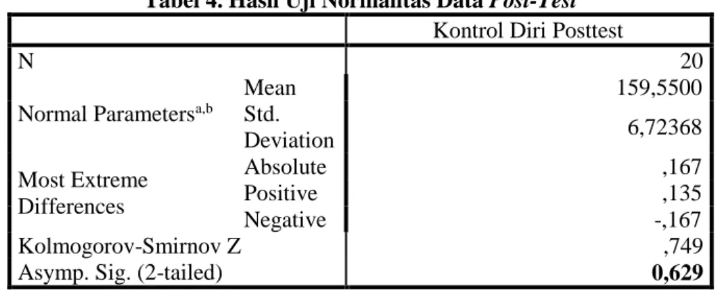 Tabel 4. Hasil Uji Normalitas Data Post-Test  Kontrol Diri Posttest  