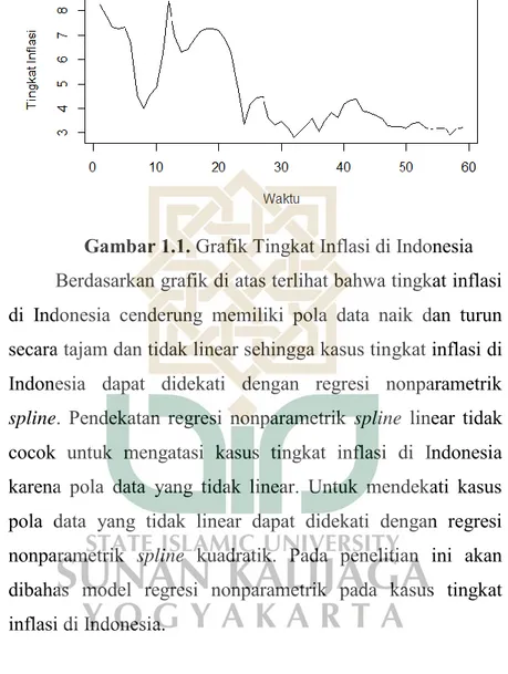 Gambar 1.1. Grafik Tingkat Inflasi di Indonesia  Berdasarkan grafik di atas terlihat bahwa tingkat inflasi  di  Indonesia  cenderung  memiliki  pola  data  naik  dan  turun  secara tajam dan tidak linear sehingga kasus tingkat inflasi di  Indonesia  dapat 