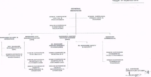 Gambar 2.1 Struktur Organisasi PT. Railink Medan 