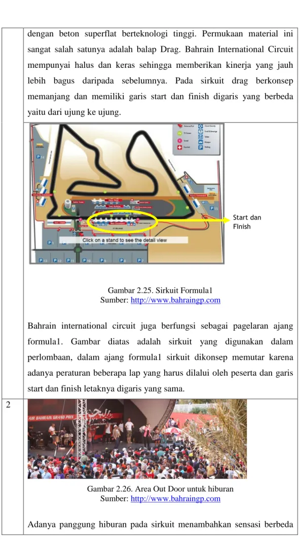 Gambar 2.25. Sirkuit Formula1  Sumber: http://www.bahraingp.com 