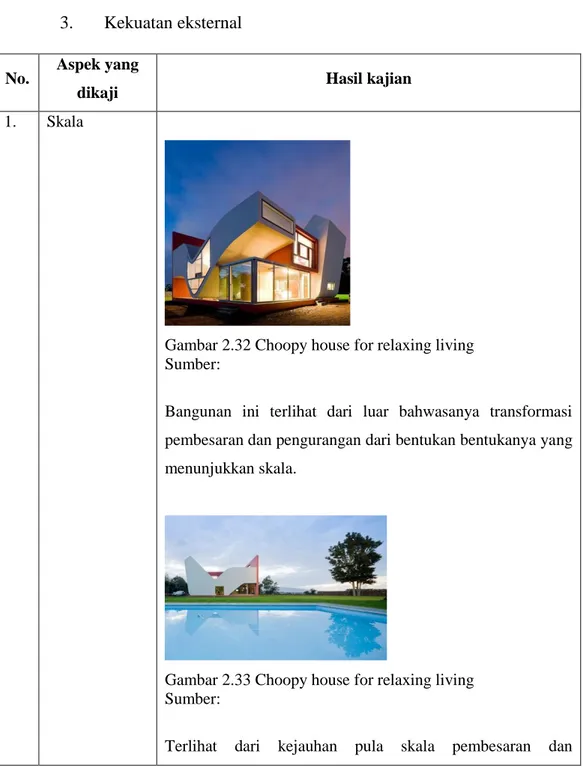 Gambar 2.32 Choopy house for relaxing living  Sumber:  