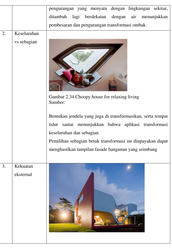 Gambar 2.34 Choopy house for relaxing living  Sumber:  