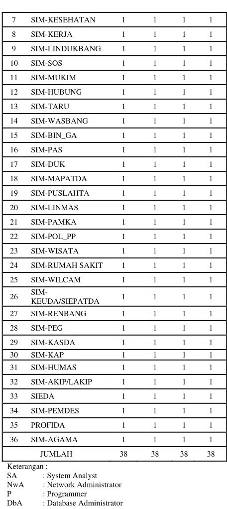 tabel dibawah ini: 