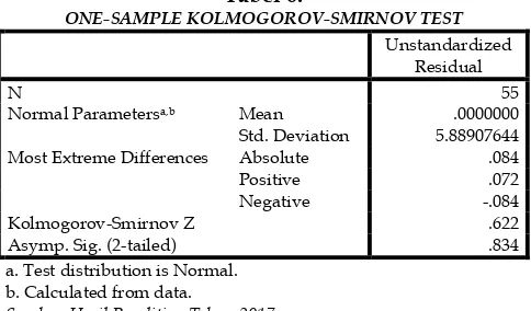 Tabel 6. ONE-SAMPLE KOLMOGOROV-SMIRNOV TEST 