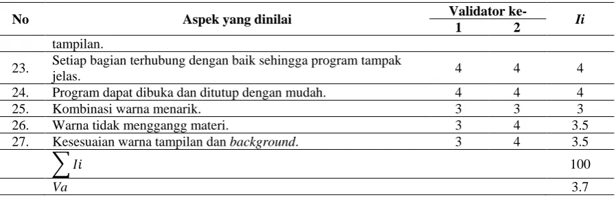 Tabel 4.  Hasil Validasi dari Validator Ahli Soal Pos Test 