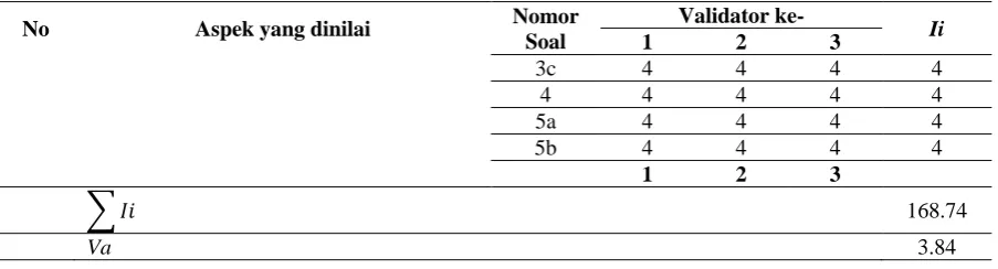 Tabel 5. Hasil Validasi dari Validator Ahli Buku Pembelajaran  