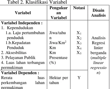 Tabel 2. Klasifikasi Variabel 