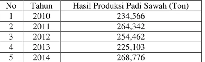 Tabel 3. Hasil Produksi Padi Sawah Tahun 2010  – Tahun 2014  No  Tahun  Hasil Produksi Padi Sawah (Ton) 