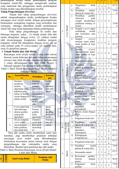 gambar pada sampul memberikan 
