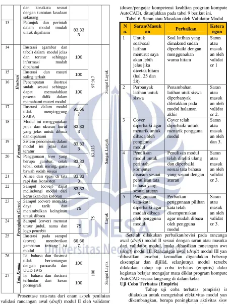 Tabel 6. Saran atau Masukan oleh Validator Modul  