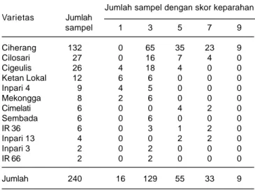 Tabel 3. Varietas, jumlah sampel, dan tingkat keparahan penyakit HDB pada sampel tanaman di beberapa kabupaten di NTB, MT 2012.