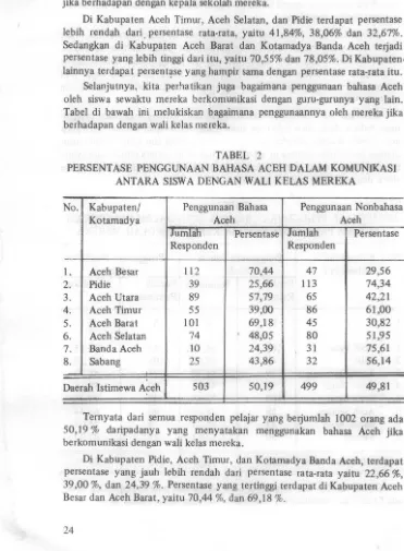 Tabel di bawah ini melukiskan bagaimana penggunaannya oleh mereka jika 