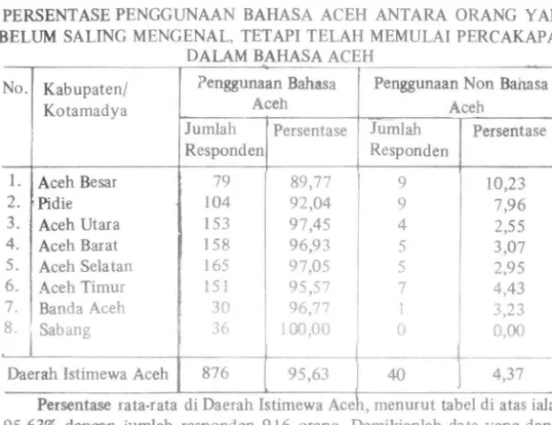 TABEL 26 