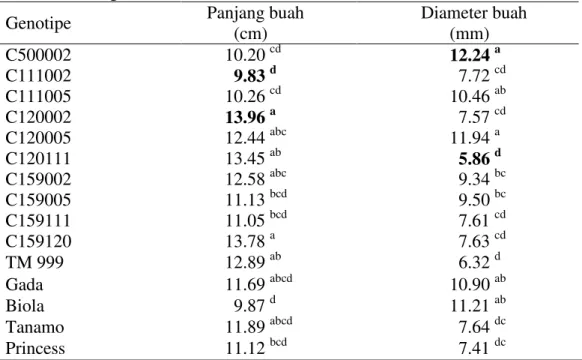 Tabel  1  menunjukkan  keragaman  umur  berbunga  dan  umur  panen  pada  genotipe cabai  yang diuji
