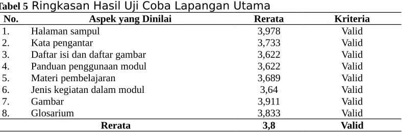 Tabel 5 Ringkasan Hasil Uji Coba Lapangan Utama