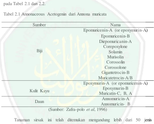 Tabel  2.1 Annonaceous  Acetogenin  dari  Annona  muricata 