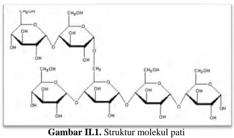 Gambar II.1. Struktur molekul pati  (Sumber:www.ilmukimia.org/2013/03/polimer-alam.html) II.3 Glukomanan 