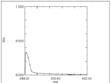 Gambar 1. Spektrum UV senyawa hasil isolasi. 