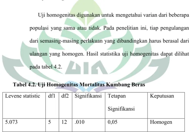 Tabel 4.2. Uji Homogenitas Mortalitas Kumbang Beras  Levene statistic  df1 df2 Signifikansi Tetapan 