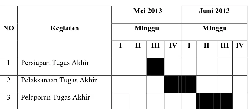 Tabel 1.1 Jadwal penelitian dan penyusunan tugas akhir 