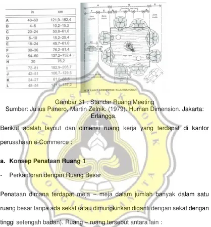Gambar 31 : Standar Ruang Meeting 